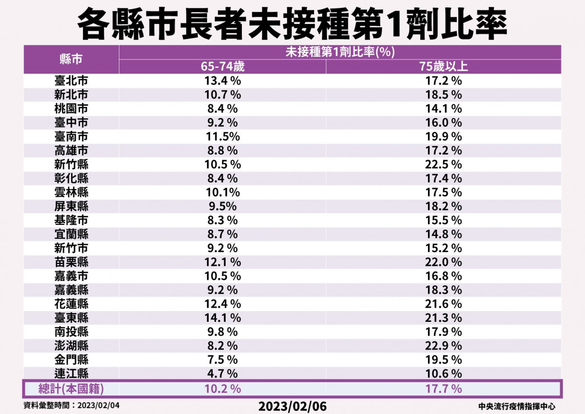 （圖／衛福部疾管署Facebook）