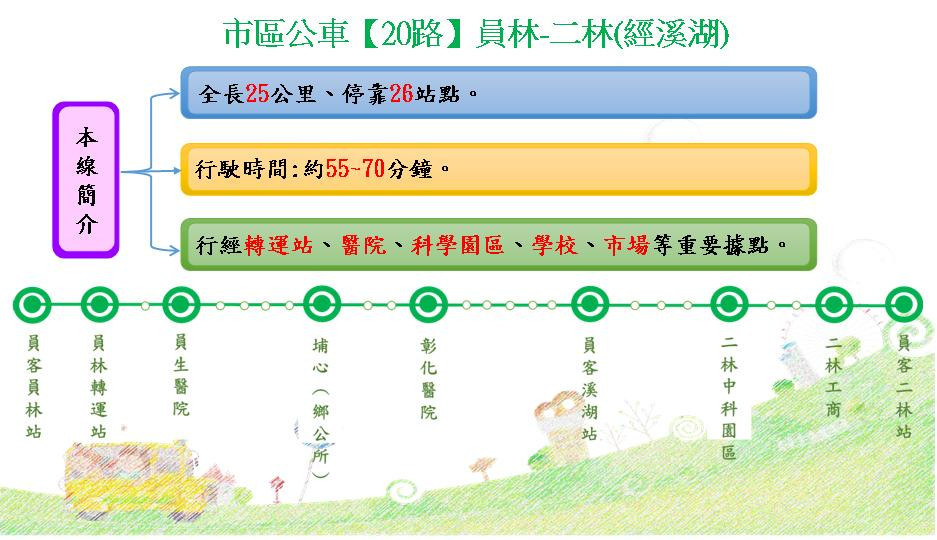 彰化電動公車【20路】首航路線。圖／彰化縣政府提供