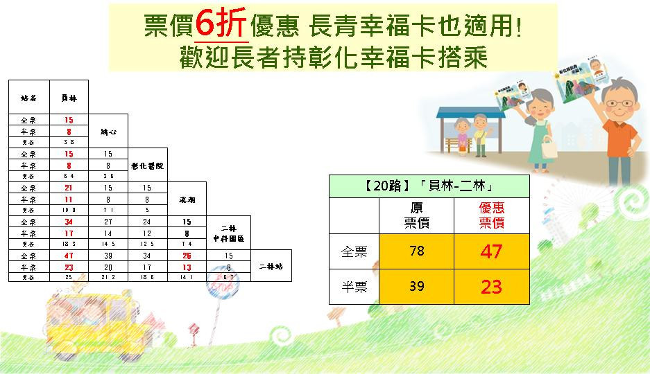 彰化電動公車【20路】首航路線。圖／彰化縣政府提供