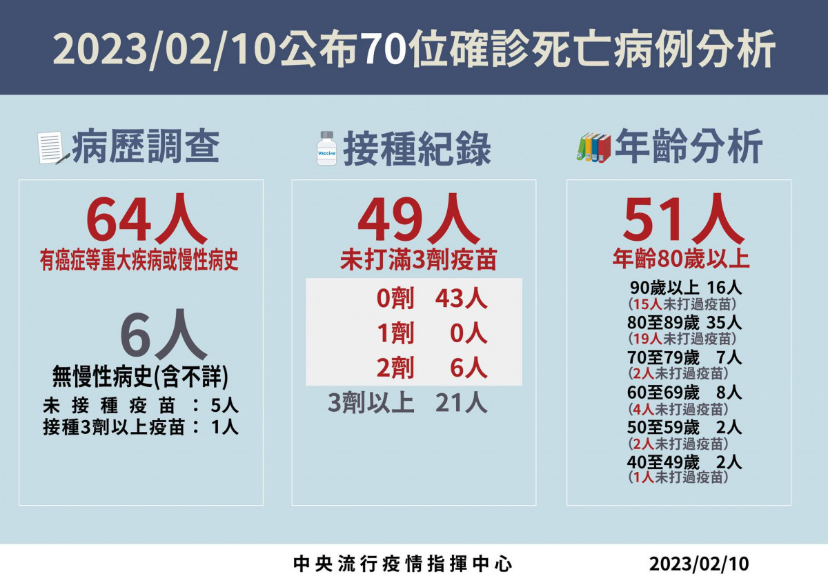 （圖／衛福部疾管署Facebook）