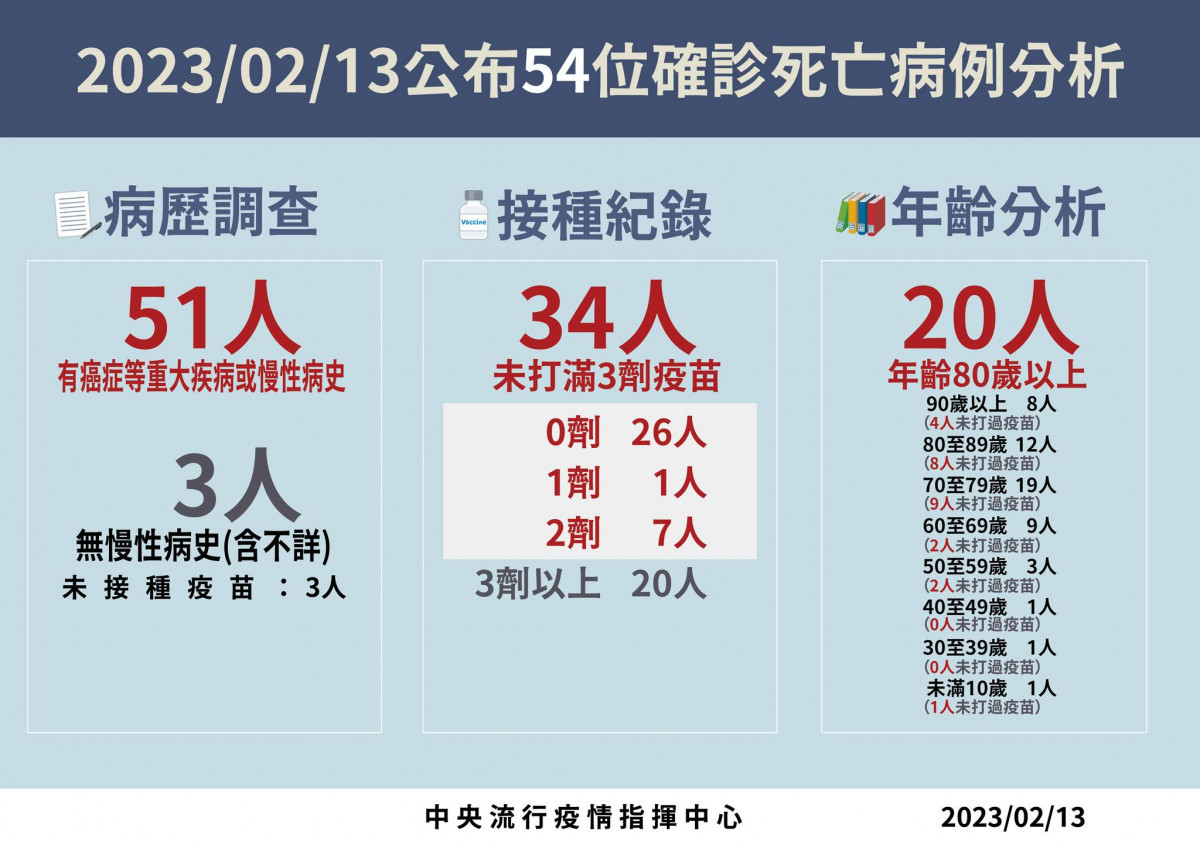 （圖／衛福部疾管署Facebook）