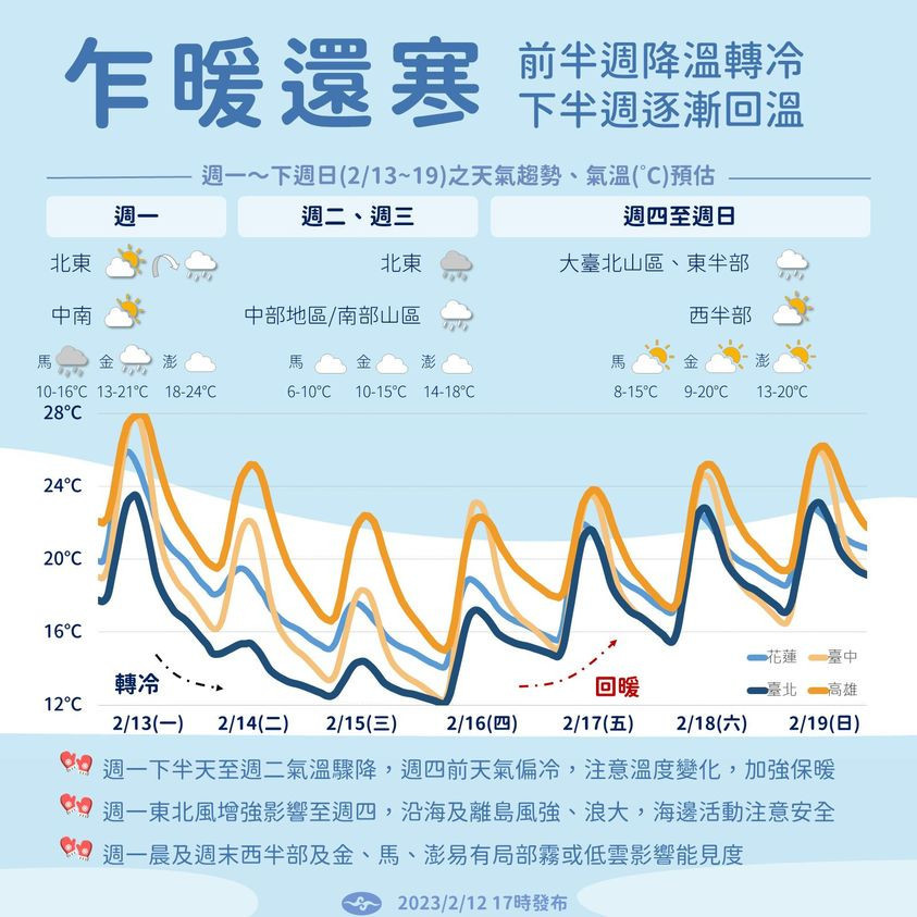 鋒面+強冷空氣來襲，下周最冷低溫剩10度(圖：中央氣象局FB)