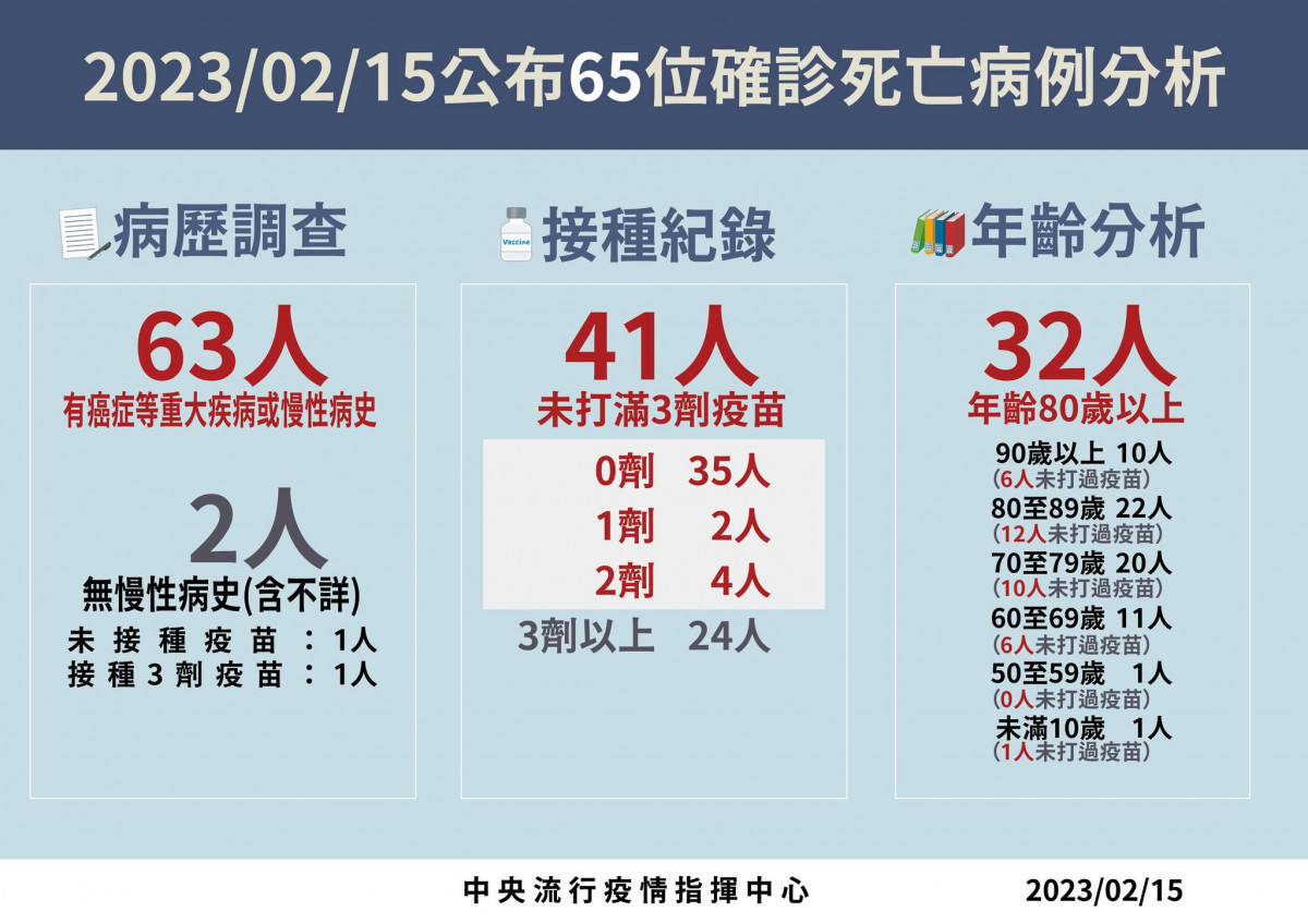 （圖／衛福部疾管署Facebook）