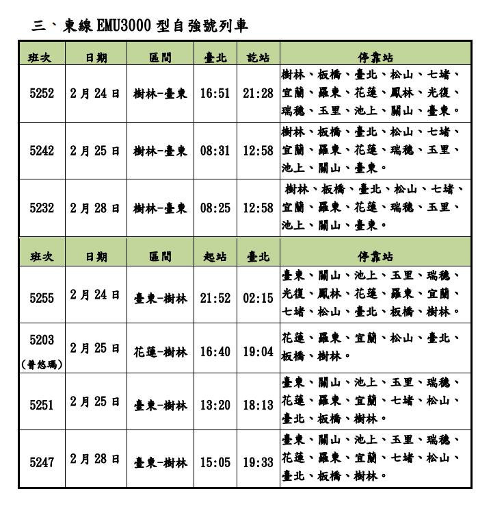 （圖／台鐵局提供）