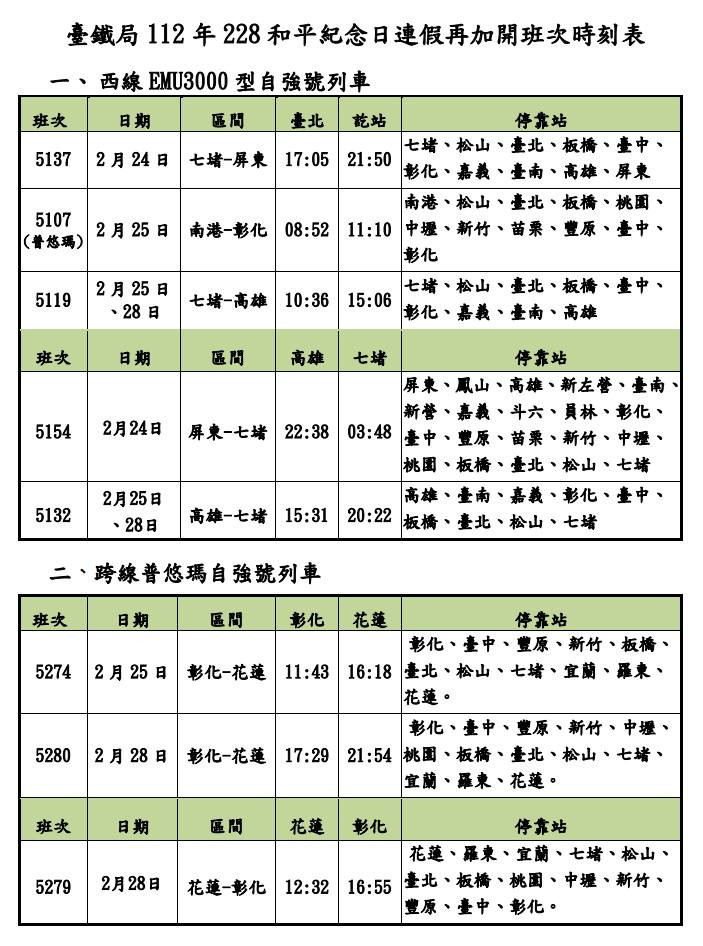 （圖／台鐵局提供）