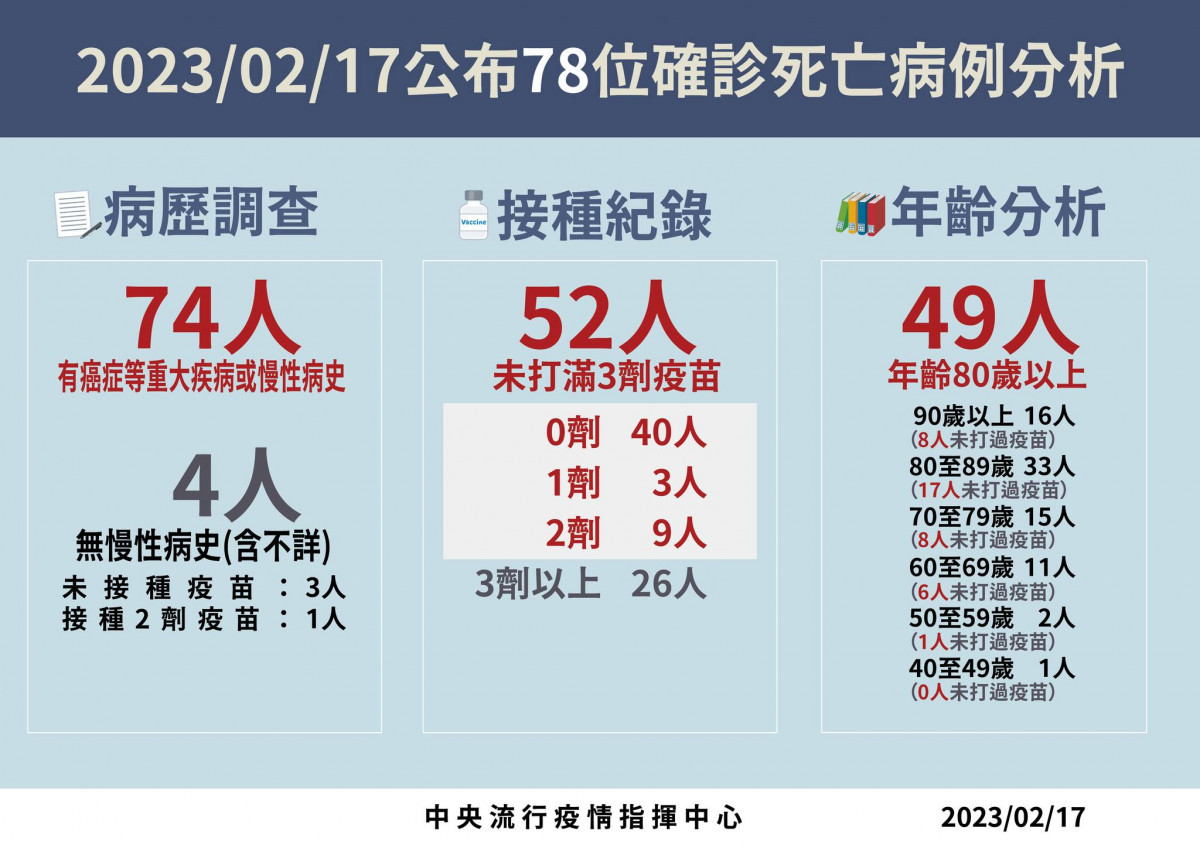 （圖／衛福部疾管署Facebook）