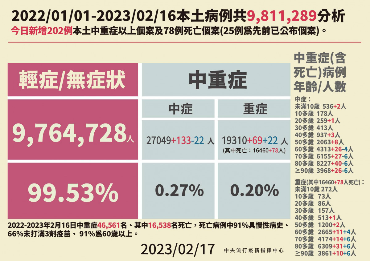 （圖／衛福部疾管署Facebook）