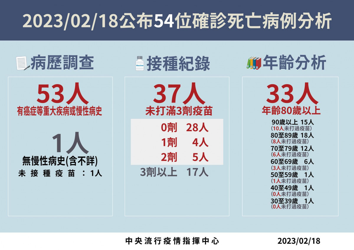 （圖／衛福部疾管署Facebook）