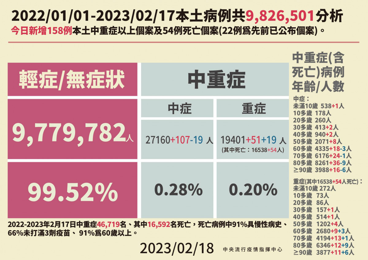 （圖／衛福部疾管署Facebook）