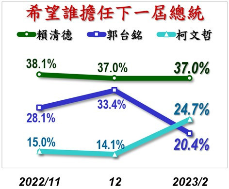 （圖／黃暐瀚臉書）