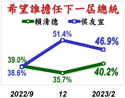 （圖／黃暐瀚臉書）