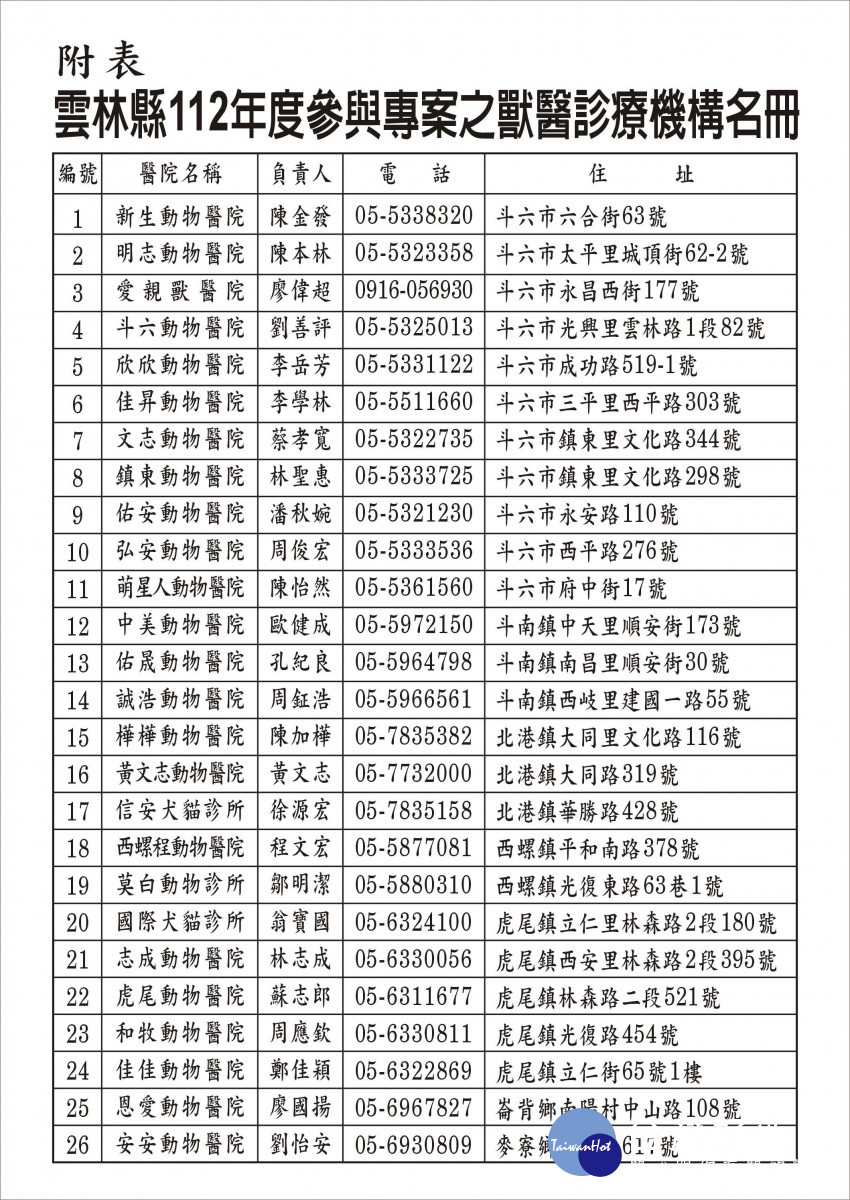 參加犬貓三合一絕育補助單位/李光揚翻攝