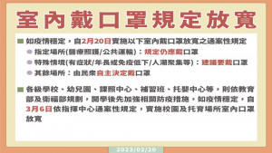 ▲室內口罩放寬政策今(20)日起開始實施。