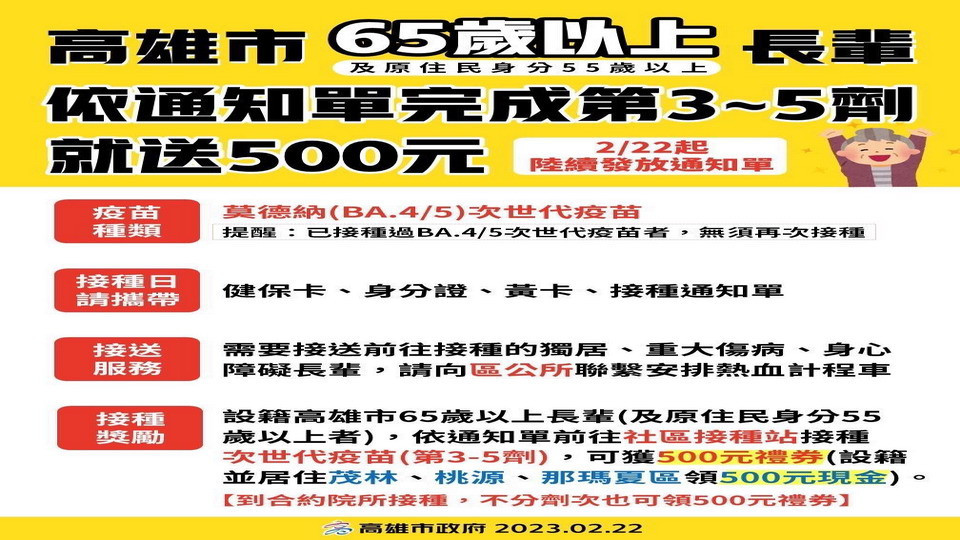 ▲關懷長輩接種問題，高市啟動次世代BA.4/5疫苗接種通知。<br />
