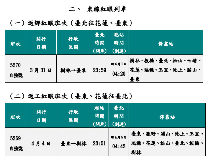 （圖／台鐵局提供）