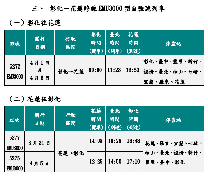 （圖／台鐵局提供）