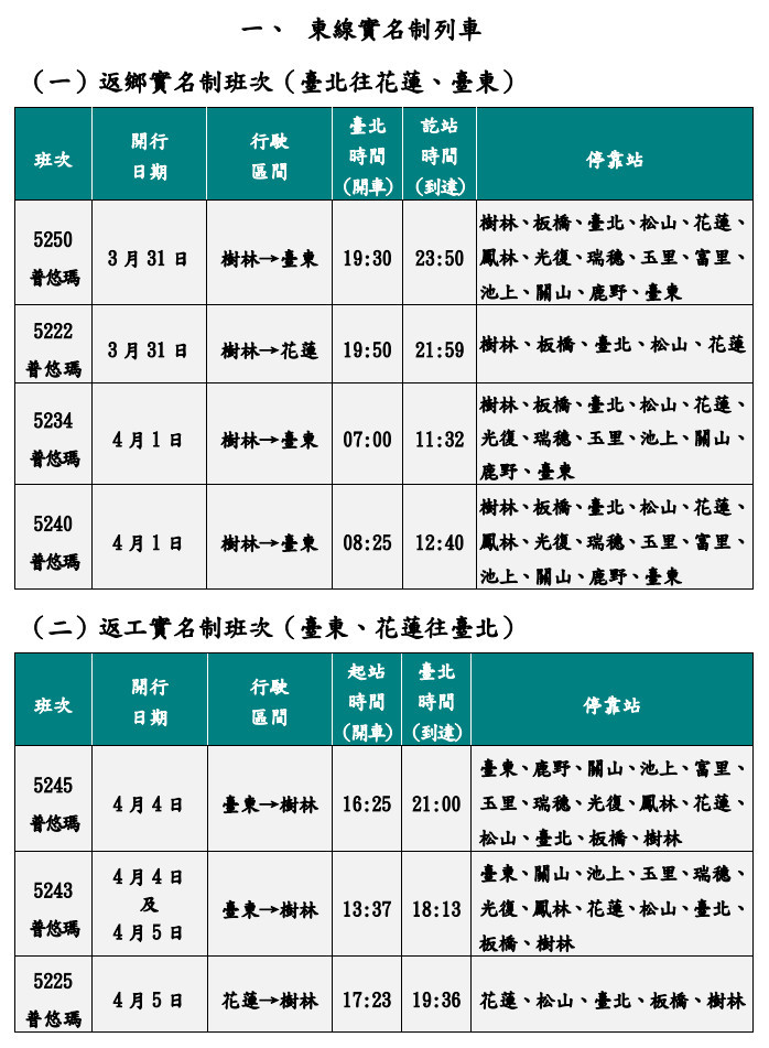 （圖／台鐵局提供）