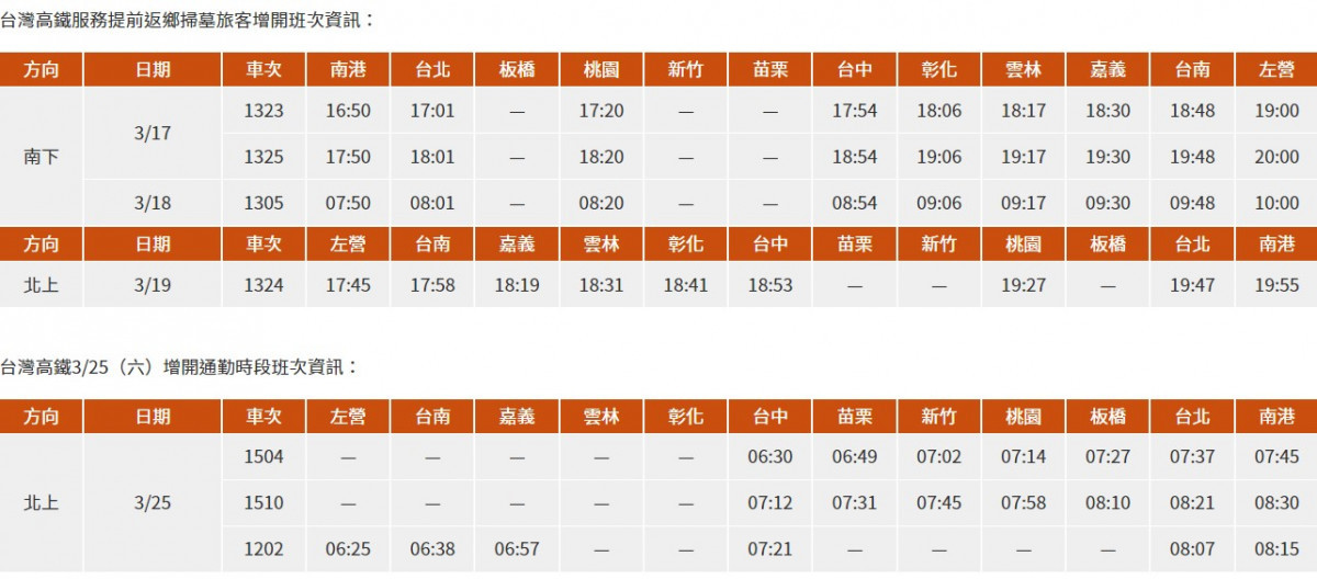（圖／翻攝自台灣高鐵官網）