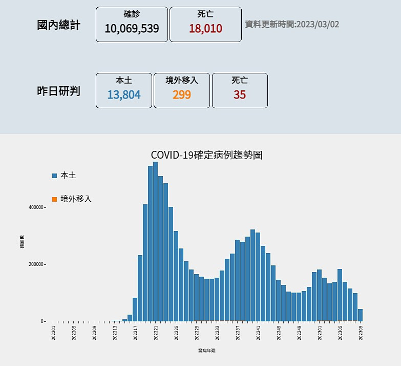 （圖／翻攝自衛福部疾管署官網）