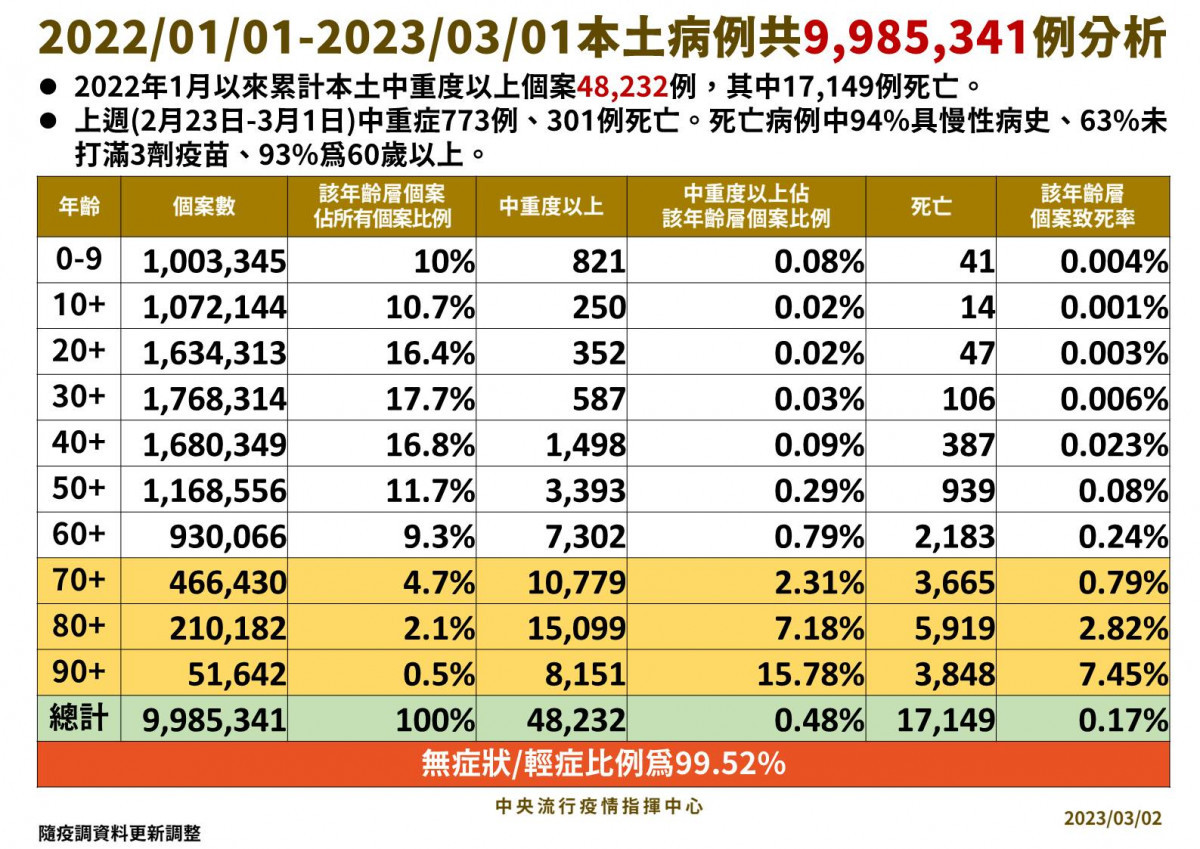 （圖／衛福部疾管署Facebook）