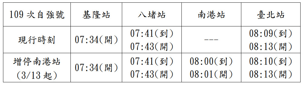 (圖／台鐵提供)