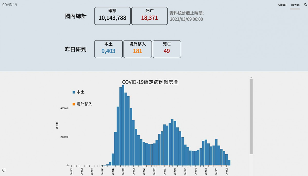 （圖／翻攝自衛福部疾管署官網）