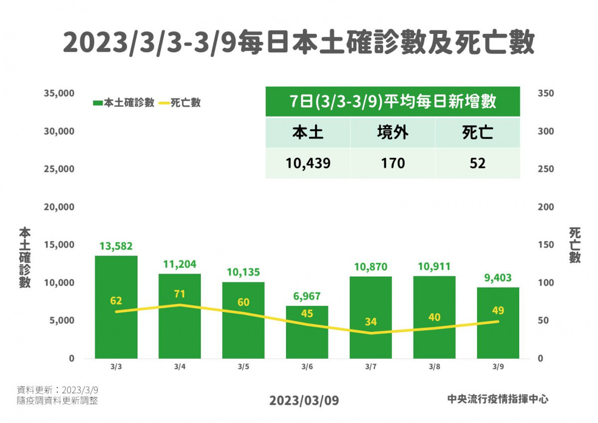 （圖／衛福部疾管署Facebook）