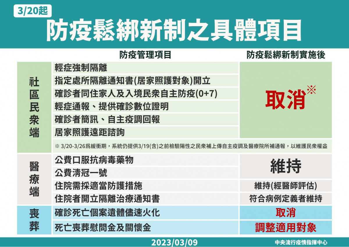 （圖／衛福部疾管署Facebook）