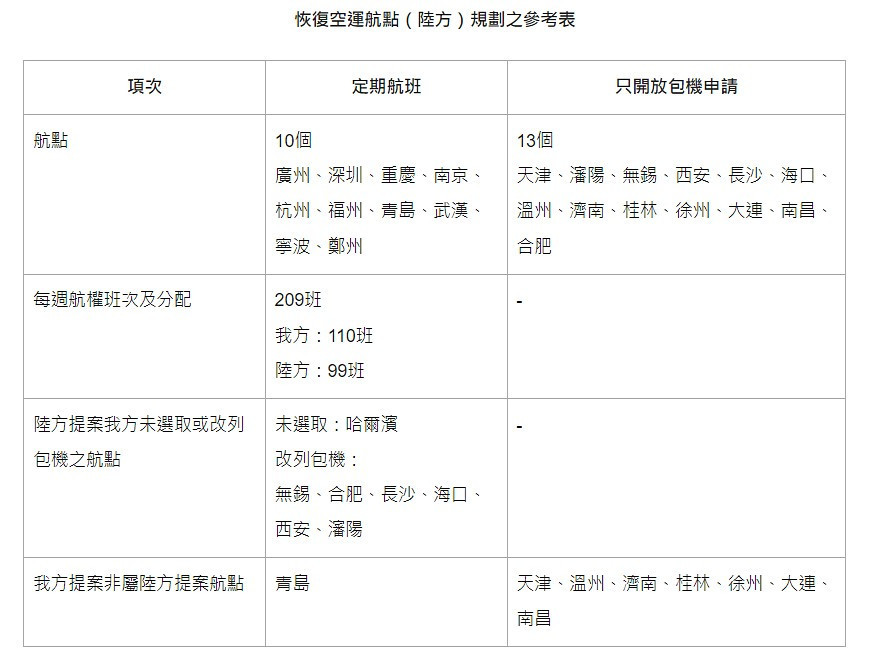 （圖／行政院大陸委員會）