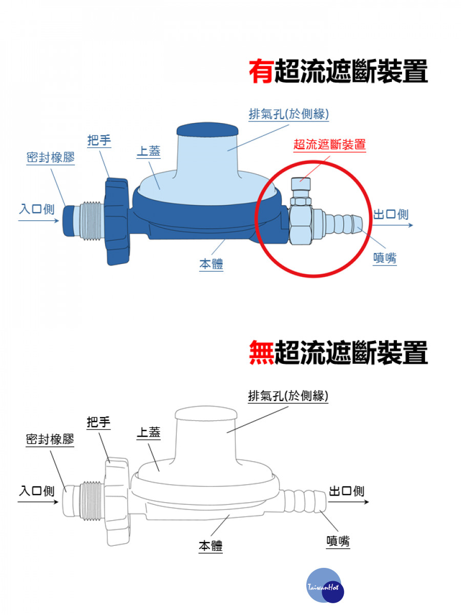 新聞圖片