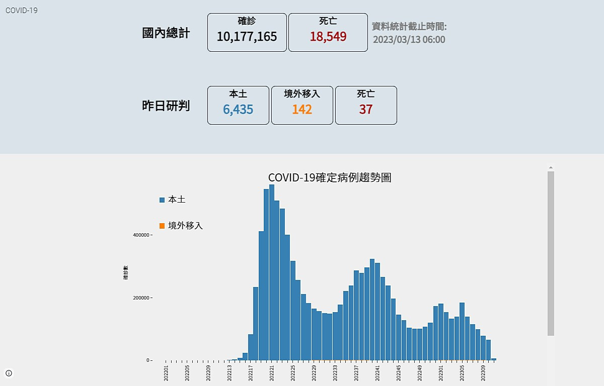 （圖／翻攝自衛福部疾管署官網）