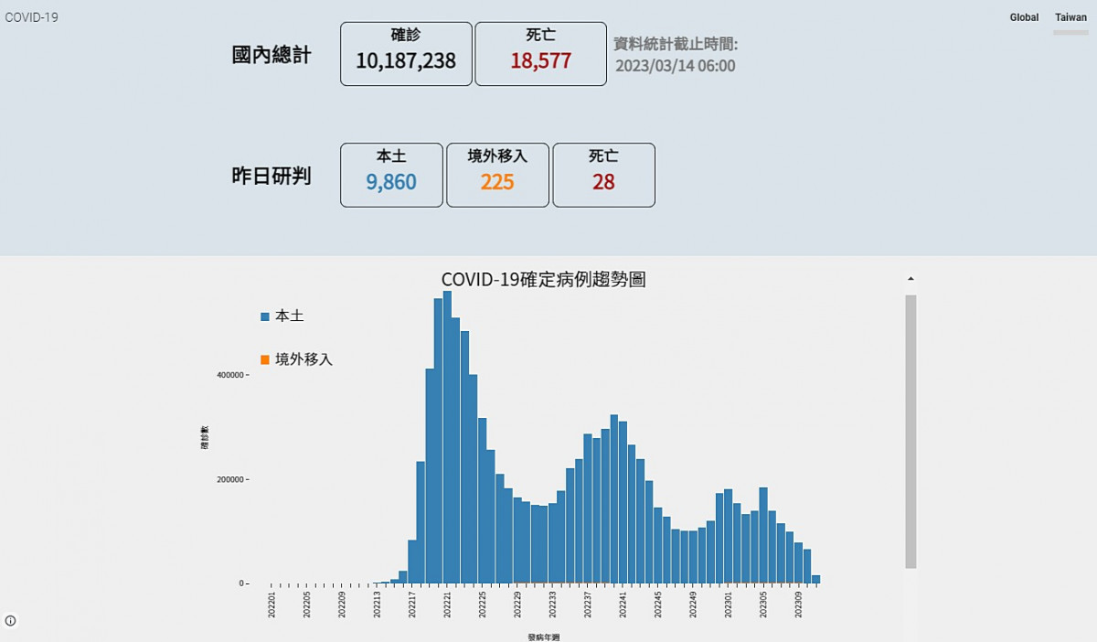 （圖／翻攝自衛福部疾管署官網）