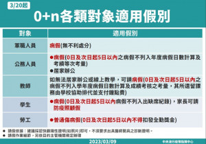 防疫鬆綁新制度上路，確診輕症免隔離、請病假不扣全勤/嘉義勞青處提供
