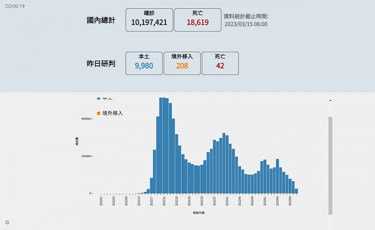 （圖／翻攝自衛福部疾管署官網）