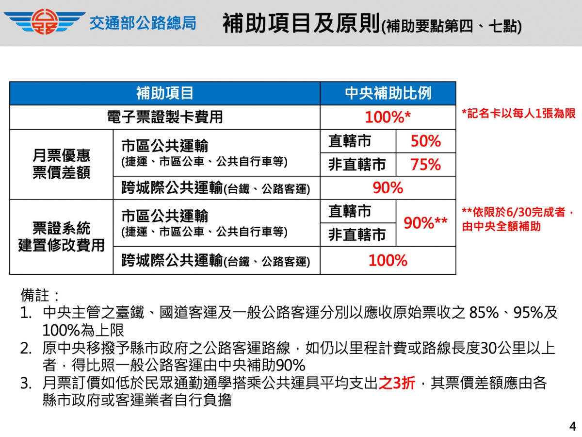 藍營民代爭取月票納入台鐵