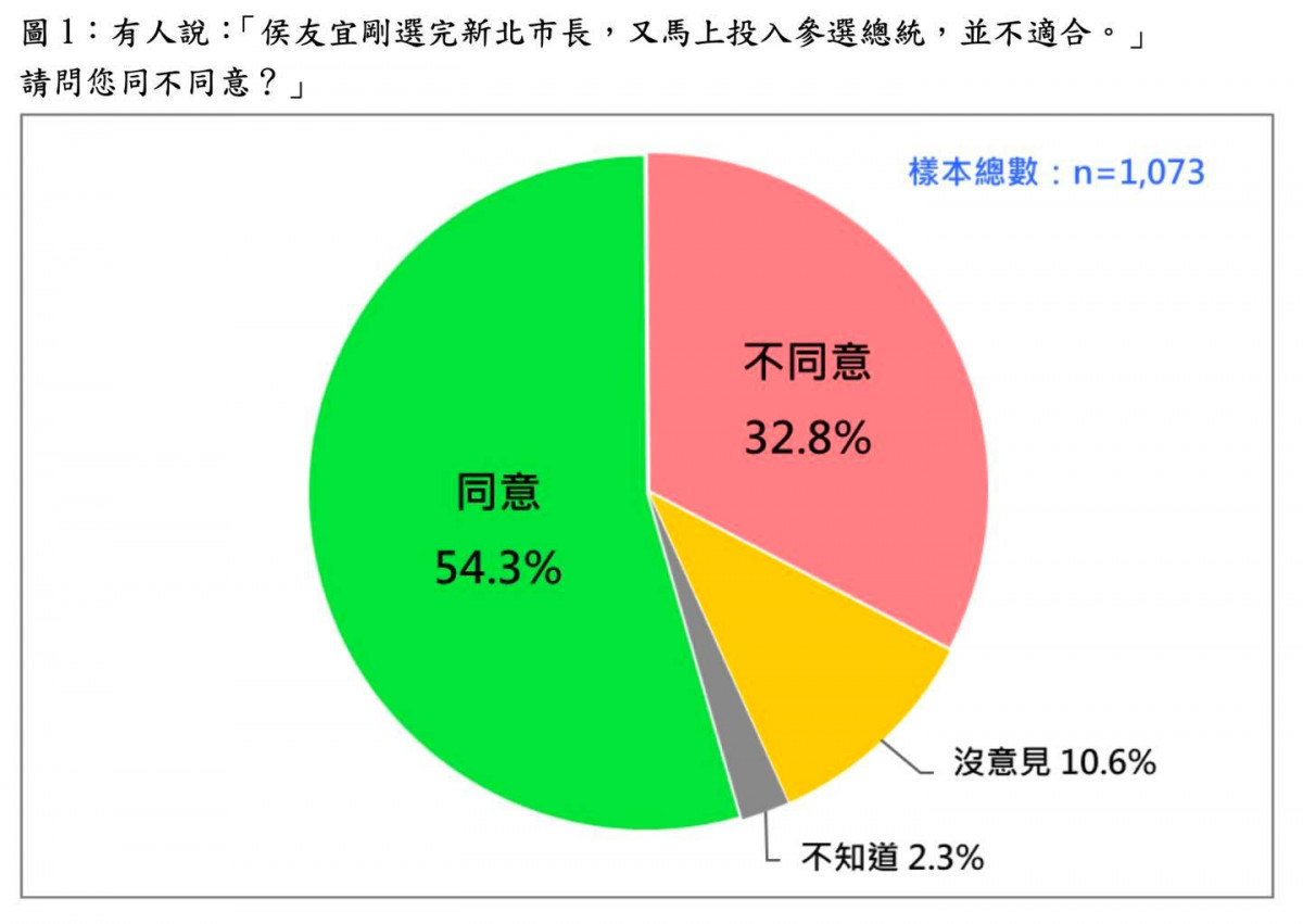 （圖／台灣民意基金會提供）