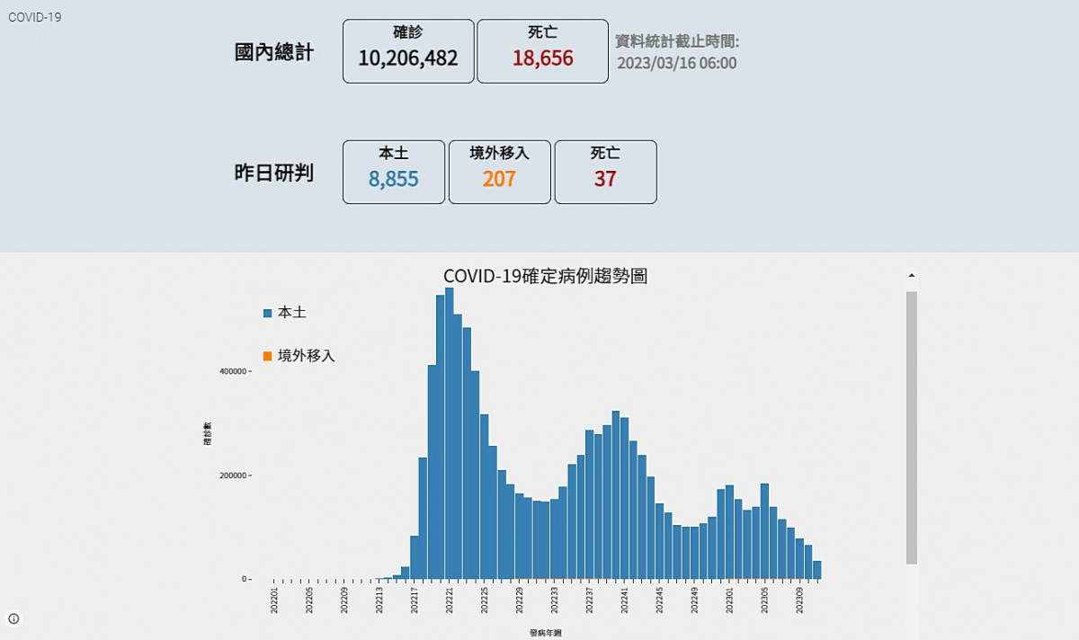 （圖／翻攝自衛福部疾管署官網）