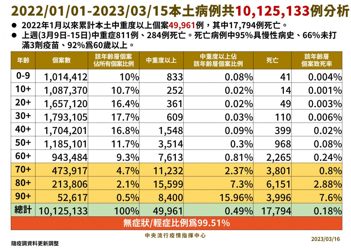 （圖／衛福部疾管署Facebook）