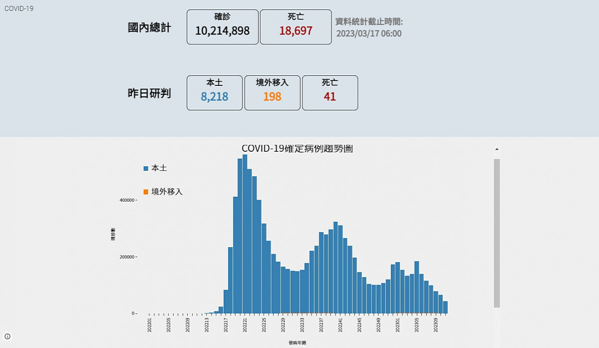 （圖／翻攝自衛福部疾管署官網）