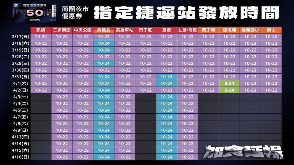 ▲高市商圈夜市優惠券於捷運左營站等12處站點開放兌換。