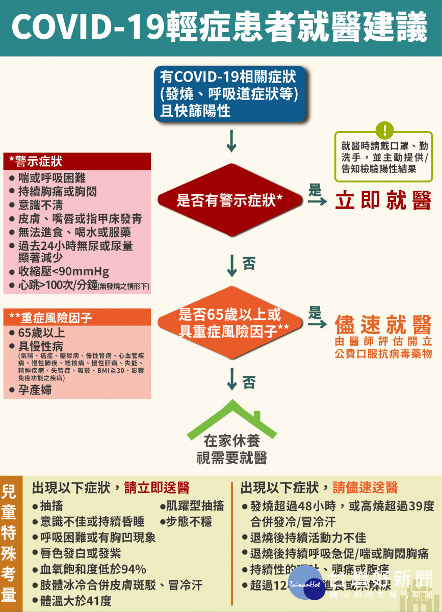 新聞圖片