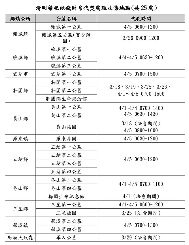 （圖／宜蘭縣府民政處）