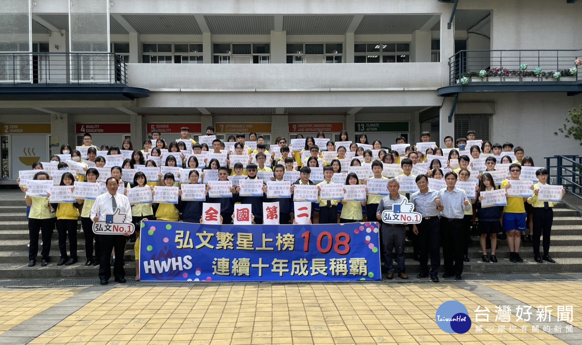 弘文中學辦學績效口碑良好,112年大學繁星推薦錄取108人全國第二,學校推薦錄取率達76%全國第一。