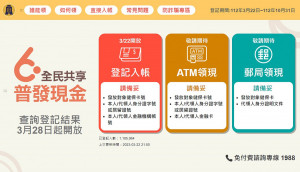 全民共享普發現金登記官網（圖／翻攝自全民共享普發現金登記官網）