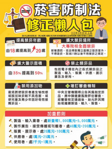 ▲修正菸害防制法正式上路，禁菸年齡從18歲調高至20歲。