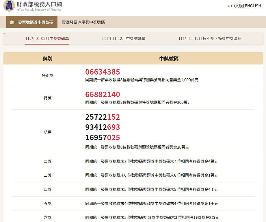 統一發票112年1、2月期中獎號碼（圖／翻攝自財政部稅務入口網）