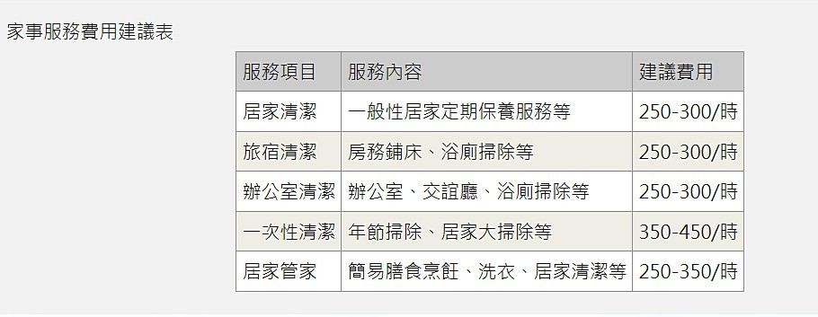 （圖／宜蘭縣政府勞工處）