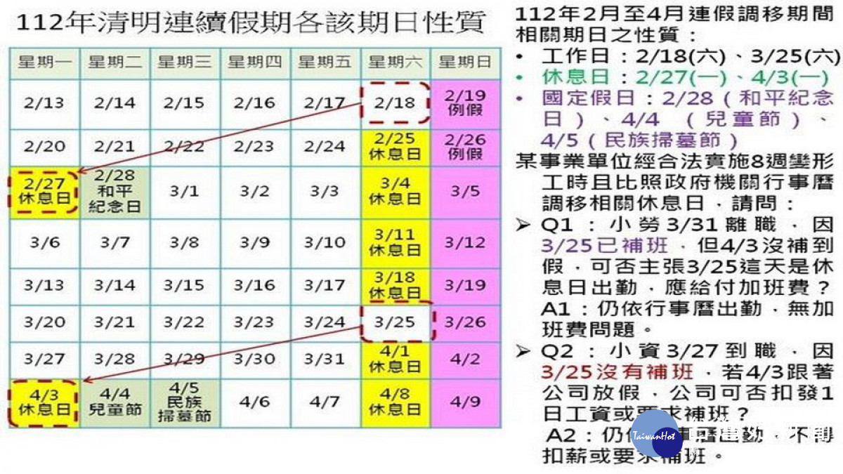 ▲112年清明連假各假日性質說明圖。