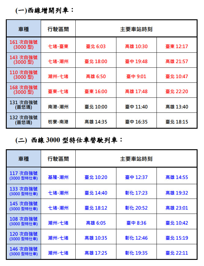 (圖／台鐵提供)