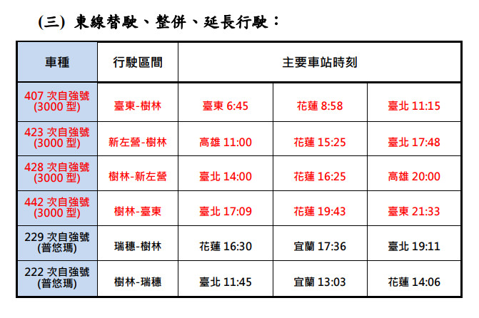 (圖／台鐵提供)